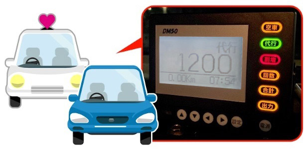Gキャロット運転代行の料金メーター