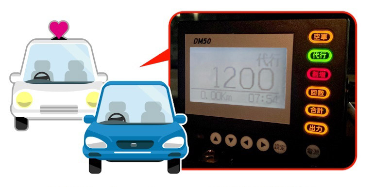 Gキャロット運転代行の料金メーター